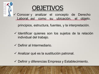 OBJETIVOS
 Conocer
Laboral,
y analizar
así como
el concepto de Derecho
su ubicación, el objeto,
principios, estructura, fuentes, y la interpretación.
 Identificar quienes son los sujetos de la relación
individual del trabajo.
 Definir al Intermediario.
 Analizar qué es la sustitución patronal.
 Definir y diferencias Empresa y Establecimiento.
 