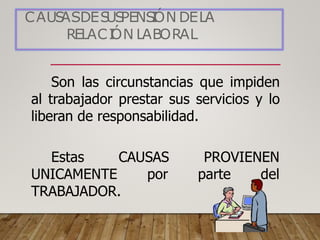 CAUS
ASDES
US
PENS
I
ÓN DELA
RELACI
ÓN LABORAL
Son las circunstancias que impiden
al trabajador prestar sus servicios y lo
liberan de responsabilidad.
Estas CAUSAS
UNICAMENTE por
PROVIENEN
parte del
TRABAJADOR.
 