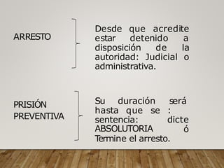 ARRESTO
PRISIÓN
PREVENTIVA
Desde que acredite
estar detenido a
disposición de la
autoridad: Judicial o
administrativa.
Su duración será
:
dicte
hasta que se
sentencia:
ó
ABSOLUTORIA
T
ermine el arresto.
 