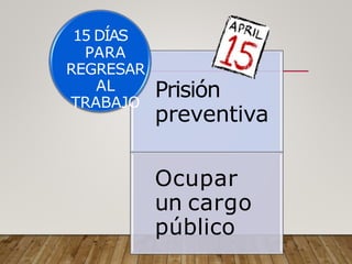 Prisión
preventiva
Ocupar
un cargo
público
15 DÍAS
PARA
REGRESAR
AL
TRABAJO
 