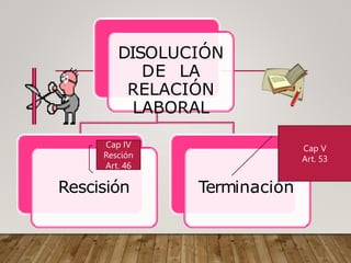 DISOLUCIÓN
DE LA
RELACIÓN
LABORAL
Rescisión Terminación
Cap IV
Resción
Art. 46
Cap V
Art. 53
 
