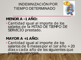 INDEMNIZACIÓN POR
TIEMPO DETERMINADO
MENOR A -1AÑO:
• Cantidad igual al importe de los
salarios de la MITAD DE TIEMPO DE
SERVICIO prestado.
MAYOR A +
1AÑO:
• Cantidad igual al importe de los
salarios de 6 mesespor el 1er año +20
díasx cada año de los siguientes que
presto su servicios.
 