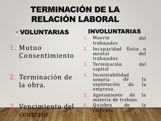 TERMINACIÓN DE LA
RELACIÓN LABORAL
• VOLUNTARIAS
1. Mutuo
Consentimiento
2. Terminación de
la obra.
3. Vencimiento del
contrato.
INVOLUNTARIAS
del
física o
del
del
1. Muerte
trabajador.
2. Incapacidad
mental
trabajador.
3. Terminación
capital
4. Incosteabilidad
de la
de la
notoria
explotación
empresa.
5. Agotamiento de la
materia de trabajo.
6. Quiebra de la
empresa.
 