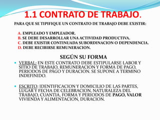 1.1 CONTRATO DE TRABAJO.
PARA QUE SE TIPIFIQUE UN CONTRATO DE TRABAJO DEBE EXISTIR:

 A. EMPLEADO Y EMPLEADOR.
 B. SE DEBE DESARROLLAR UNA ACTIVIDAD PRODUCTIVA.
 C. DEBE EXISTIR CONTINUADA SUBORDINACION O DEPENDENCIA.
 D. DEBE RECIBIRSE REMUNERACION.

                    SEGÚN SU FORMA
 VERBAL: EN ESTE CONTRATO DEBE ESTIPULARSE LABOR Y
  SITIO DE TRABAJO, REMUNERACION Y FORMA DE PAGO,
  PERIODOS DE PAGO Y DURACION. SE SUPONE A TERMINO
  INDEFINIDO.

 ESCRITO: IDENTIFICACION Y DOMICILIO DE LAS PARTES,
  LUGAR Y FECHA DE CELEBRACION, NATURALEZA DEL
  TRABAJO, CUANTIA, FORMA Y PERIODOS DE PAGO, VALOR
  VIVIENDA Y ALIMENTACION, DURACION.
 