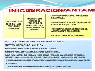 -POR VOLUNTAD DE LOS TRABAJDORES
                       MAXIMO 60 DIAS            EN ASAMBLEA

 DENTRO DEL 2 Y          CUANDO SE
                       PROLONGUE EL              -POR DECLARATORIA DEL PRESIDENTE DE
 EL 10 DIA HABIL                                 LA REPUBLICA (S.L.C.S.J.)
   DESPUES DE         MINISTERIO DEL T.
   APROBADA           PODRA CONVOCAR
                          TRIBUNAL               -POR CONVOCATORIA DE TRIBUNAL DE
                                                 ARBITRAMENTO OBLIGATORIO

                                                 -SE DEBE LEVANTAR EN 3 DIAS HAB.


NOTA: DURANTE LA HUELGA LAS PARTES PUEDEN SEGUIR NEGOCIANDO.

EFECTOS JURIDICOS DE LA HUELGA
-SUSPENDER EL CONTRATO EN EL TIEMPO QUE DURE LA HUELGA

-PATRON NO PODRA CONTRATAR TRABAJADORES DURANTE HUELGA

SALVO PARA LABORES QUE TIENDAN A EVITAR GRAVES PERJUICIOS A LA SEGURIDAD DE TALLERES,
LOCALES, EQUIPOS Y ELEMENTOS BASICOS. PREVIA AUTORIZACION DEL MINISTERIO DEL TRABAJO.

- EL SINDICATO PUEDE NOMBRAR COMISIONES DE HUELGUISTAS PARA QUE DESARROLLEN LAS ANTERIOES

 ACTIVIDADES.

- LA HUELGA POR SER UNA INTERRUPCION DEL CONTRATO DE TRABAJO NO SE PAGA.
 