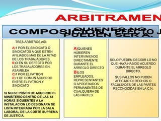 TRES ARBITROS ASI:
    A)1 POR EL SINDICATO O      A)QUIENES
    SINDICATOS A QUE ESTEN      HUBIEREN
    AFILIADOS MAS DE LA MITAD   INTERVINIENDO
    DE LOS TRABAJADORES.        DIRECTAMENTE      SOLO PUEDEN DECIDIR LO NO
    B)O EN SU DEFECTO POR       DURANTE EL         QUE HAYA HABIDO ACUERDO
    LOS TRABAJADORES EN         ARREGLO DIRECTO      DURANTE EL ARREGLO
    ASAMBLEA                                               DIRECTO.
    C)1 POR EL PATRON
                                B)LOS
                                EMPLEADOS,          SUS FALLOS NO PUDEN
    D) 1 DE COMUN ACUERDO
                                REPRESENTANTES      AFECTAR DERECHOS O
    ENTRE EL PATRON Y
                                O APODERADOS      FACULTADES DE LAS PARTES
    SINDICATO
                                PERMANENTES DE     RECONOCIDAS EN LA C.N.
                                CUALQUIERA DE
SI NO SE PONEN DE ACUERDO EL
                                LAS PARTES.
MINISTERIO DENTRO DE LAS 48
HORAS SIGUIENTES A LA
INSTALACION LO DESIGNARA DE
LISTA INTEGRADA POR LA SALA
LABORAL DE LA CORTE SUPREMA
DE JUSTICIA.
 