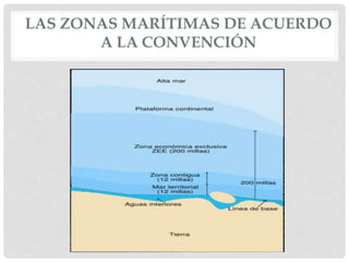 LAS ZONAS MARÍTIMAS DE ACUERDO
A LA CONVENCIÓN
 