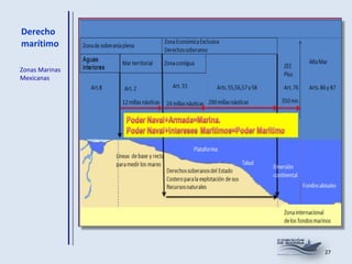Derecho marítimo Zonas Marinas Mexicanas 