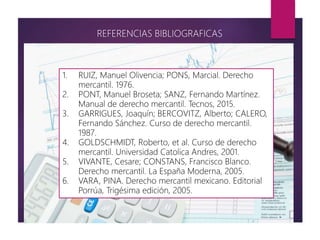 REFERENCIAS BIBLIOGRAFICAS
1. RUIZ, Manuel Olivencia; PONS, Marcial. Derecho
mercantil. 1976.
2. PONT, Manuel Broseta; SANZ, Fernando Martínez.
Manual de derecho mercantil. Tecnos, 2015.
3. GARRIGUES, Joaquín; BERCOVITZ, Alberto; CALERO,
Fernando Sánchez. Curso de derecho mercantil.
1987.
4. GOLDSCHMIDT, Roberto, et al. Curso de derecho
mercantil. Universidad Catolica Andres, 2001.
5. VIVANTE, Cesare; CONSTANS, Francisco Blanco.
Derecho mercantil. La España Moderna, 2005.
6. VARA, PINA. Derecho mercantil mexicano. Editorial
Porrúa, Trigésima edición, 2005.
 