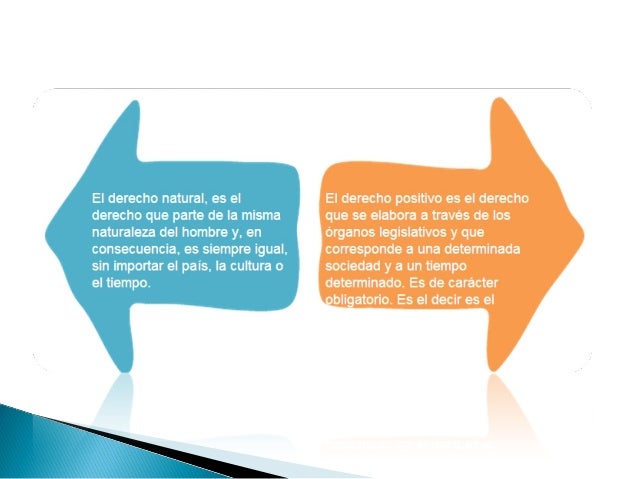 Derecho natural y derecho vigente
