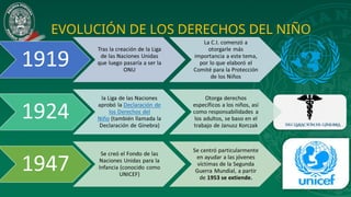 PROTECCIÓN DE LOS DERECHOS DE LOS NIÑOS Y ADOLESCENTES | PPT