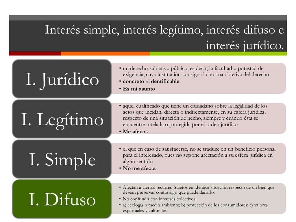 Derecho objetivo, subjetivo y deber jurídico