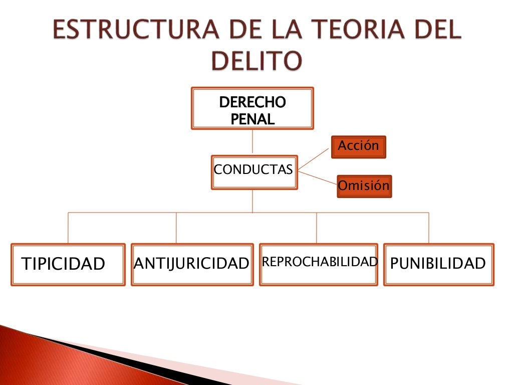 Elementos de la teoria del delito