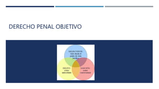 DERECHO PENAL OBJETIVO
 