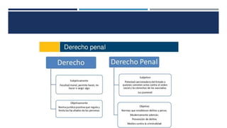 Derecho penal