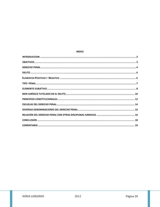 INDICE

INTRODUCCION ........................................................................................................................................... 2

OBJETIVOS ................................................................................................................................................... 3

DERECHO PENAL .......................................................................................................................................... 4

DELITO ......................................................................................................................................................... 6

ELEMENTOS POSITIVOS Y NEGATIVO .............................................................................................................. 6
TIPO PENAL ................................................................................................................................................. 7

ELEMENTO SUBJETIVO ................................................................................................................................. 8

BIEN JURÍDICO TUTELADO EN EL DELITO .................................................................................................... 10

PRINCIPIOS CONSTITUCIONALES ................................................................................................................ 12

ESCUELAS DEL DERECHO PENAL ................................................................................................................. 14

DIVERSAS DENOMINACIONES DEL DERECHO PENAL .................................................................................. 16

RELACIÓN DEL DERECHO PENAL CON OTRAS DISCIPLINAS JURIDICAS ....................................................... 16

CONCLUSION ............................................................................................................................................. 18

COMENTARIO ............................................................................................................................................ 19




SONIA LORAINOS                                                           2012                                                                    Página 20
 