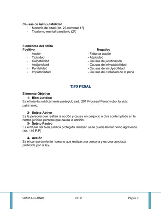 Causas de inimputabilidad
  - Menoría de edad (art. 23 numeral 1º)
  - Trastorno mental transitorio (2º)



Elementos del delito
Positivo                                                Negativo
   - Acción                                     - Falta de acción
   - Tipicidad                                  - Atipicidad
   - Culpabilidad                               - Causas de justificación
   - Antijuricidad                              - Causas de inimputabilidad
   - Punibilidad                                - Causas de inculpabilidad
   - Imputabilidad                              - Causas de exclusión de la pena



                                   TIPO PENAL
Elemento Objetivo
   1- Bien Jurídico
Es el interés jurídicamente protegido (art. 201 Procesal Penal) robo, la vida,
patrimonio.

    2- Sujeto Activo
Es la persona que realiza la acción y causa un perjuicio a otra contemplado en la
norma jurídica persona que causa la acción.
    3- Sujeto Pasivo
Es el titular del bien jurídico protegido también se le puede llamar como agraviado
(art. 116 P.P)

   4- Acción
Es el comportamiento humano que realiza una persona y es una conducta
prohibida por la ley.




SONIA LORAINOS                        2012                                   Página 7
 