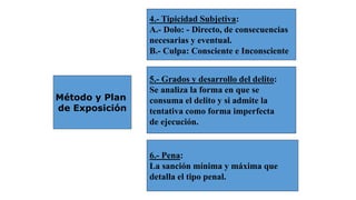 Método y Plan 
de Exposición 
4.- Tipicidad Subjetiva: 
A.- Dolo: - Directo, de consecuencias 
necesarias y eventual. 
B.- Culpa: Consciente e Inconsciente 
5.- Grados y desarrollo del delito: 
Se analiza la forma en que se 
consuma el delito y si admite la 
tentativa como forma imperfecta 
de ejecución. 
6.- Pena: 
La sanción mínima y máxima que 
detalla el tipo penal. 
 