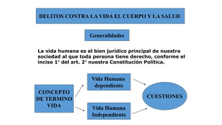 DELITOS CONTRA LA VIDA EL CUERPO Y LA SALUD 
Generalidades 
La vida humana es el bien jurídico principal de nuestra 
sociedad al que toda persona tiene derecho, conforme el 
inciso 1° del art. 2° nuestra Constitución Política. 
CONCEPTO 
DE TERMINO 
VIDA 
Vida Humana 
dependiente 
Vida Humana 
Independiente 
CUESTIONES 
 