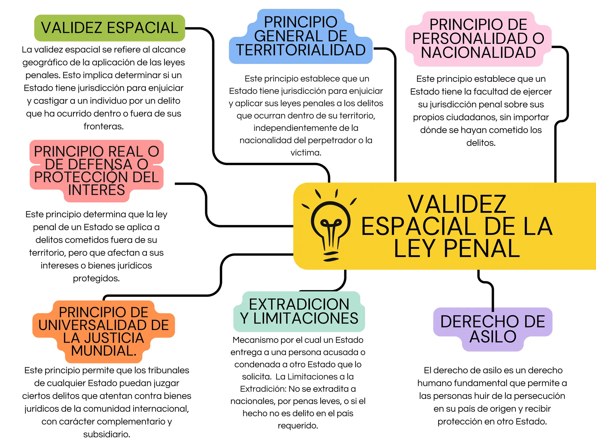 Validez espacial de la ley penal y validez personal | PDF