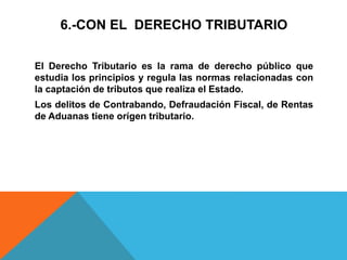 6.-CON EL DERECHO TRIBUTARIO
El Derecho Tributario es la rama de derecho público que
estudia los principios y regula las normas relacionadas con
la captación de tributos que realiza el Estado.
Los delitos de Contrabando, Defraudación Fiscal, de Rentas
de Aduanas tiene orígen tributario.
 