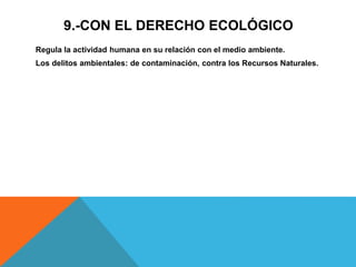 9.-CON EL DERECHO ECOLÓGICO
Regula la actividad humana en su relación con el medio ambiente.
Los delitos ambientales: de contaminación, contra los Recursos Naturales.
 