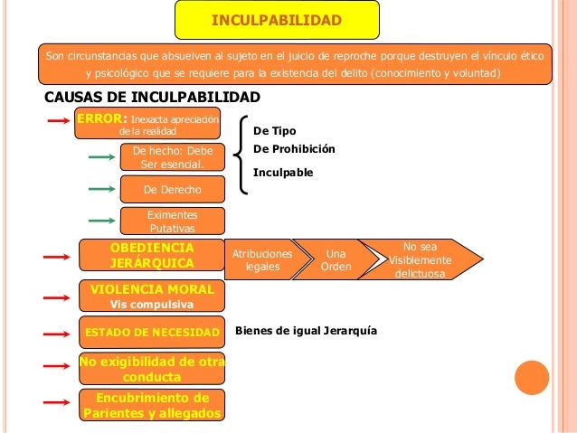 Derecho penal i sesion 5 y 6 culpabilidad