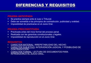 DIFERENCIAS Y REQUISITOS
PRUEBA ANTICIPADA




Se practica siempre ante el Juez o Tribunal.
Debe ser sometida a los principios de contradicción, publicidad y oralidad.
Imposibilidad de practicarse en el Juicio Oral.

PRUEBA PRECONSTITUIDA




Practicada antes del inicio formal del proceso penal.
Realizada con las garantías constitucionales y legales.
Imposibilidad de reproducción en el Juicio Oral.

REQUISITOS
•
•
•

CARÁCTER MATERIAL: IRREPETABILIDAD DEL HECHO.
CARÁCTER SUBJETIVO: INTERVENCIÓN JUDICIAL Y POSIBILIDAD DE
CONTRADICCIÓN.
CARÁCTER FORMAL: LECTURA DE DOCUMENTOS PARA
INTRODUCIRLO AL JUICIO ORAL.

141

 