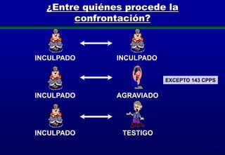 ¿Entre quiénes procede la
confrontación?

INCULPADO

INCULPADO
EXCEPTO 143 CPPS

INCULPADO

AGRAVIADO

INCULPADO

TESTIGO
149

 