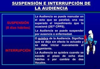 SUSPENSIÓN E INTERRUPCIÓN DE
LA AUDIENCIA

SUSPENSIÓN
(8 días hábiles)

La Audiencia se puede reanudar en
el acto que se paralizó, una vez
superado el impedimento que lo
ocasionó (267º CPPS).
La Audiencia se puede suspender
por ausencia o enfermedad.

INTERRUPCIÓN

O quiebra de la Audiencia. Significa
que se deja sin efecto lo actuado y
se debe iniciar nuevamente el
juzgamiento.
La Audiencia se quiebra cuando se
excede el plazo de ocho días
hábiles o por cambio de dos
Vocales.
176

 