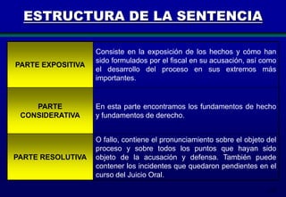 ESTRUCTURA DE LA SENTENCIA

PARTE EXPOSITIVA

Consiste en la exposición de los hechos y cómo han
sido formulados por el fiscal en su acusación, así como
el desarrollo del proceso en sus extremos más
importantes.

PARTE
CONSIDERATIVA

En esta parte encontramos los fundamentos de hecho
y fundamentos de derecho.

PARTE RESOLUTIVA

O fallo, contiene el pronunciamiento sobre el objeto del
proceso y sobre todos los puntos que hayan sido
objeto de la acusación y defensa. También puede
contener los incidentes que quedaron pendientes en el
curso del Juicio Oral.
178

 