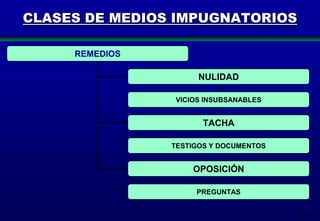 CLASES DE MEDIOS IMPUGNATORIOS
REMEDIOS

NULIDAD
VICIOS INSUBSANABLES

TACHA
TESTIGOS Y DOCUMENTOS

OPOSICIÓN
PREGUNTAS
190

 