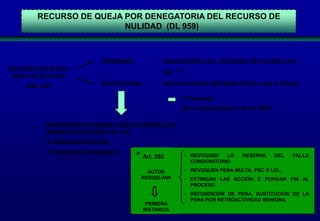 RECURSO DE QUEJA POR DENEGATORIA DEL RECURSO DE
NULIDAD (DL 959)

ORDINARIA

:

RECURSO DE QUEJA
(Plazo de 24 horas)
ART. 297º

DENEGATORIA DEL RECURSO DE NULIDAD (Art.
292º

EXCEPCIONAL

:

*)

RESOLUCIONES EMITIDAS POR LA SALA PENAL
1º Instancia
(No contempladas en el Art. 292º)

INFRINGIENDO NORMAS CONSTITUCIONALES
NORMAS CON RANGO DE LEY

 SEÑALAR MOTIVOS
 PIEZAS DEL PROCESO

* Art. 292
AUTOS
RESUELVAN

PRIMERA
INSTANCIA

• REVOQUEN
LA
CONDENATORIO

RESERVA

DEL

FALLO

• REVOQUEN PENA MULTA, PSC O LDL.

• EXTINGAN LAS ACCIÓN O PONGAN FIN AL
PROCESO
• REFUNDICIÓN DE PENA, SUSTITUCIÓN DE LA
PENA POR RETROACTIVIDAD BENIGNA.

195

 