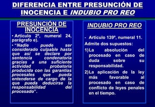DIFERENCIA ENTRE PRESUNCIÓN DE
INOCENCIA E INDUBIO PRO REO
PRESUNCIÓN DE
INOCENCIA

INDUBIO PRO REO

• Artículo 2º, numeral 24,
parágrafo e).
• “Nadie
puede
ser
considerado culpable hasta
que así se declare por
sentencia
condenatoria
gracias a una suficiente
actividad
probatoria
producida con las garantías
procesales
que
pueda
entenderse de cargo de la
que pueda deducirse la
responsabilidad
del
procesado”.

- Artículo 139º, numeral 11.
Admite dos supuestos:
1)La
absolución
del
procesado en caso de
duda
sobre
su
responsabilidad.
2)La aplicación de la ley
más
favorable
al
procesado en caso de
conflicto de leyes penales
en el tiempo.
20

 