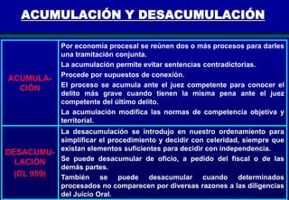 ACUMULACIÓN Y DESACUMULACIÓN

ACUMULACIÓN

Por economía procesal se reúnen dos o más procesos para darles
una tramitación conjunta.
La acumulación permite evitar sentencias contradictorias.
Procede por supuestos de conexión.
El proceso se acumula ante el juez competente para conocer el
delito más grave cuando tienen la misma pena ante el juez
competente del último delito.
La acumulación modifica las normas de competencia objetiva y
territorial.

La desacumulación se introdujo en nuestro ordenamiento para
simplificar el procedimiento y decidir con celeridad, siempre que
DESACUMU- existan elementos suficientes para decidir con independencia.
Se puede desacumular de oficio, a pedido del fiscal o de las
LACIÓN
demás partes.
(DL 959)
También se puede desacumular cuando determinados
procesados no comparecen por diversas razones a las diligencias
40
del Juicio Oral.

 