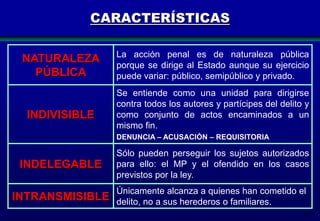 CARACTERÍSTICAS
NATURALEZA
PÚBLICA

INDIVISIBLE

La acción penal es de naturaleza pública
porque se dirige al Estado aunque su ejercicio
puede variar: público, semipúblico y privado.
Se entiende como una unidad para dirigirse
contra todos los autores y partícipes del delito y
como conjunto de actos encaminados a un
mismo fin.
DENUNCIA – ACUSACIÓN – REQUISITORIA

INDELEGABLE

Sólo pueden perseguir los sujetos autorizados
para ello: el MP y el ofendido en los casos
previstos por la ley.

INTRANSMISIBLE

Únicamente alcanza a quienes han cometido el
delito, no a sus herederos o familiares.
43

 