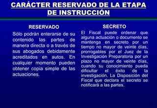 CARÁCTER RESERVADO DE LA ETAPA
DE INSTRUCCIÓN
RESERVADO
Sólo podrán enterarse de su
contenido las partes de
manera directa o a través de
sus abogados debidamente
acreditados en autos. En
cualquier momento pueden
obtener copia simple de las
actuaciones.

SECRETO
El Fiscal puede ordenar que
alguna actuación o documento se
mantenga en secreto por un
tiempo no mayor de veinte días,
prorrogables por el Juez de la
Investigación Preparatoria por un
plazo no mayor de veinte días,
cuando su conocimiento pueda
dificultar
el
éxito
de
la
investigación. La Disposición del
Fiscal que declara el secreto se
notificará a las partes.

85

 