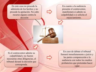 En este caso no procede la
admisión de los hechos y no
procede la apelación. No cabe
recurso alguno contra la
decisión
En cuanto a la audiencia
presente el contraventor,
manifestará si admite su
culpabilidad o si solicita el
enjuiciamiento.
En caso de debate el tribunal
llamará inmediatamente a juicio y
las partes comparecerán a la
audiencia con todos los medios
probatorios que pretendan hacer
valer
Si el contraventor admite su
culpabilidad y no fueren
necesarias otras diligencias, el
tribunal dictará la decisión que
corresponda.
 