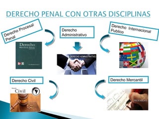 Derecho Procesal 
Penal 
Derecho Internacional 
Publico Derecho 
Administrativo 
Derecho Civil Derecho Mercantil 
 