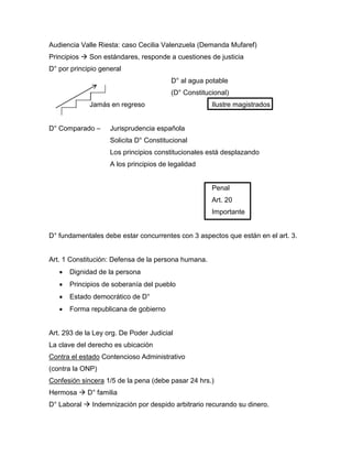 Audiencia Valle Riesta: caso Cecilia Valenzuela (Demanda Mufaref)
Principios  Son estándares, responde a cuestiones de justicia
D° por principio general
D° al agua potable
(D° Constitucional)
Jamás en regreso Ilustre magistrados
D° Comparado – Jurisprudencia española
Solicita D° Constitucional
Los principios constitucionales está desplazando
A los principios de legalidad
Penal
Art. 20
Importante
D° fundamentales debe estar concurrentes con 3 aspectos que están en el art. 3.
Art. 1 Constitución: Defensa de la persona humana.
 Dignidad de la persona
 Principios de soberanía del pueblo
 Estado democrático de D°
 Forma republicana de gobierno
Art. 293 de la Ley org. De Poder Judicial
La clave del derecho es ubicación
Contra el estado Contencioso Administrativo
(contra la ONP)
Confesión sincera 1/5 de la pena (debe pasar 24 hrs.)
Hermosa  D° familia
D° Laboral  Indemnización por despido arbitrario recurando su dinero.
 