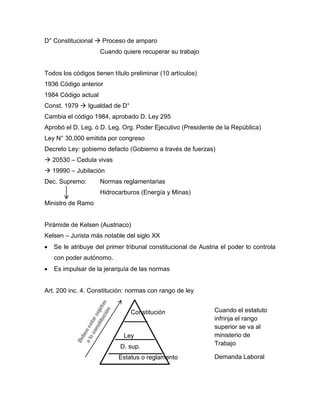 D° Constitucional  Proceso de amparo
Cuando quiere recuperar su trabajo
Todos los códigos tienen título preliminar (10 artículos)
1936 Código anterior
1984 Código actual
Const. 1979  Igualdad de D°
Cambia el código 1984, aprobado D. Ley 295
Aprobó el D. Leg. ó D. Leg. Org. Poder Ejecutivo (Presidente de la República)
Ley N° 30,000 emitida por congreso
Decreto Ley: gobierno defacto (Gobierno a través de fuerzas)
 20530 – Cedula vivas
 19990 – Jubilación
Dec. Supremo: Normas reglamentarias
Hidrocarburos (Energía y Minas)
Ministro de Ramo
Pirámide de Kelsen (Austriaco)
Kelsen – Jurista más notable del siglo XX
 Se le atribuye del primer tribunal constitucional de Austria el poder lo controla
con poder autónomo.
 Es impulsar de la jerarquía de las normas
Art. 200 inc. 4. Constitución: normas con rango de ley
Constitución
Ley
D. sup.
Estatus o reglamento
Cuando el estatuto
infrinja el rango
superior se va al
ministerio de
Trabajo
Demanda Laboral
 