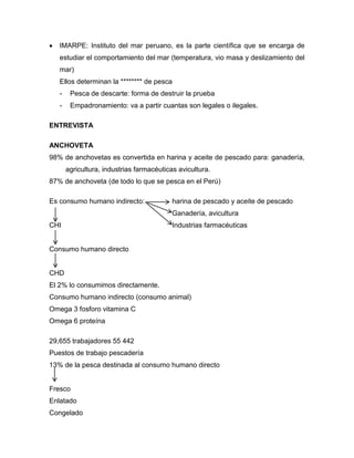  IMARPE: Instituto del mar peruano, es la parte científica que se encarga de
estudiar el comportamiento del mar (temperatura, vio masa y deslizamiento del
mar)
Ellos determinan la ******** de pesca
- Pesca de descarte: forma de destruir la prueba
- Empadronamiento: va a partir cuantas son legales o ilegales.
ENTREVISTA
ANCHOVETA
98% de anchovetas es convertida en harina y aceite de pescado para: ganadería,
agricultura, industrias farmacéuticas avicultura.
87% de anchoveta (de todo lo que se pesca en el Perú)
Es consumo humano indirecto: harina de pescado y aceite de pescado
Ganadería, avicultura
CHI Industrias farmacéuticas
Consumo humano directo
CHD
El 2% lo consumimos directamente.
Consumo humano indirecto (consumo animal)
Omega 3 fosforo vitamina C
Omega 6 proteína
29,655 trabajadores 55 442
Puestos de trabajo pescadería
13% de la pesca destinada al consumo humano directo
Fresco
Enlatado
Congelado
 