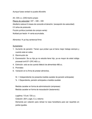 Aunque fuese verdad no puede difundirlo
Art. 335 c.c. (335) hecho propio
Plazos de caducidad 337 – 338 – 339
Adulterio caduca 6 meses de conocido el derecho (excepción de caducidad)
0 5 años de producido
Ficción jurídica (contrato de compra venta)
Nulidad por lesión  venta acumulada.
Alimentos  ya hay sentencia firme
Sumarísimo
1. Aumento de pensión: Tienen que probar que el tiene mejor trabaja siempre y
cuando este en soles.
2. Disminución de
3. Exoneración: Se su hija ya no estudia tiene hijo, ya es mayor de edad código
procesal civil 571 CPC 483 c.c.
4. Extinción: solo se da cuando falleció de alimentista 486 cc.
5. Promateo
6. Variación en tu firma de prestar alimentos.
S/. = Independiente (no presenta medida cautelar de pensión anticipada)
% = Dependiente, pensión anticipada a medida cautelar
Medida cautelar en forma de administración (empresas)
Medida cautelar en forma de recaudación (testamento)
Legitima: 1/3 art. 725 c.c.
Colación: (831 y sgts. C.c.) retorno
Demanda por colación para retraer la nasa hereditaria para ser repartido en
partes iguales.
 