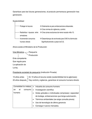 Garantizar para las futuras generaciones, el producto permanezca generación tras
generación.
Sostenibilidad
Proteger el recurso  Solamente es para embarcaciones artesanales
 Crea normas de vigilancia y control.
Redistribuir riquezas entre
armadores
 Crea zonas exclusivas de menor escala milla 10.
Incrementar consumos
humano directo
 Desembarque de anchoveta para CHD ha disminuido
Significativamente a pesar de D.S.
Ahora existe el Ministerio de la Producción
Vice Ministros Pesquería
Producción
Ente competente
Que regula para
La aplicación de
La ley.
Presidente sociedad de pesquería (Institución Privada)
10 años antes En 10 años el recurso existe (sostenibilidad de la aglomaza)
20 años después Hay control y vigilancia, garantizar el consumo humano directo
Consolidad la melaza
en el consumo
humano
 Industria de consumo humano
 Investigación científica
 Gotas grávales e individuales (empresas): capacidad
de bodega, embarcaciones que tenga autorización.
 Términos ambientales (se exige consulta previa)
 Uso de tecnología de última ganancia
 Conseguir nuevos mercados.
 