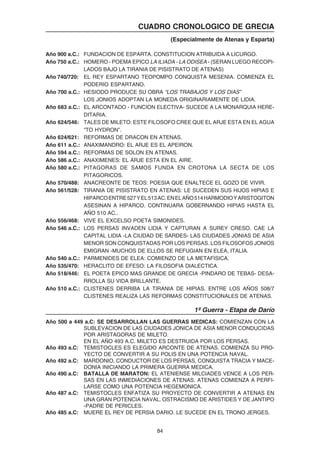 84
CUADRO CRONOLOGICO DE GRECIA
(Especialmente de Atenas y Esparta)
Año 900 a.C.: FUNDACION DE ESPARTA. CONSTITUCION ATRIBUIDA A LICURGO.
Año 750 a.C.: HOMERO - POEMA EPICO LA ILIADA - LA ODISEA - (SERAN LUEGO RECOPI-
LADOS BAJO LA TIRANIA DE PISISTRATO DE ATENAS)
Año 740/720: EL REY ESPARTANO TEOPOMPO CONQUISTA MESENIA. COMIENZA EL
PODERIO ESPARTANO.
Año 700 a.C.: HESIODO PRODUCE SU OBRA “LOS TRABAJOS Y LOS DIAS”
LOS JONIOS ADOPTAN LA MONEDA ORIGINARIAMENTE DE LIDIA.
Año 683 a.C.: EL ARCONTADO - FUNCION ELECTIVA- SUCEDE A LA MONARQUIA HERE-
DITARIA.
Año 624/546: TALES DE MILETO: ESTE FILOSOFO CREE QUE EL ARJE ESTA EN EL AGUA
“TO HYDRON”.
Año 624/621: REFORMAS DE DRACON EN ATENAS.
Año 611 a.C.: ANAXIMANDRO: EL ARJE ES EL APEIRON.
Año 594 a.C.: REFORMAS DE SOLON EN ATENAS.
Año 586 a.C.: ANAXIMENES: EL ARJE ESTA EN EL AIRE.
Año 580 a.C.: PITAGORAS DE SAMOS FUNDA EN CROTONA LA SECTA DE LOS
PITAGORICOS.
Año 570/488: ANACREONTE DE TEOS: POESIA QUE ENALTECE EL GOZO DE VIVIR.
Año 561/528: TIRANIA DE PISISTRATO EN ATENAS: LE SUCEDEN SUS HIJOS HIPIAS E
HIPARCOENTRE527YEL513AC.ENELAÑO514HARMODIOYARISTOGITON
ASESINAN A HIPARCO. CONTINUARA GOBERNANDO HIPIAS HASTA EL
AÑO 510 AC..
Año 556/468: VIVE EL EXCELSO POETA SIMONIDES.
Año 546 a.C.: LOS PERSAS INVADEN LIDIA Y CAPTURAN A SUREY CRESO. CAE LA
CAPITAL LIDIA -LA CIUDAD DE SARDES- LAS CIUDADES JONIAS DE ASIA
MENOR SON CONQUISTADAS POR LOS PERSAS. LOS FILOSOFOS JONIOS
EMIGRAN -MUCHOS DE ELLOS SE REFUGIAN EN ELEA, ITALIA.
Año 540 a.C.: PARMENIDES DE ELEA: COMIENZO DE LA METAFISICA.
Año 535/470: HERACLITO DE EFESO: LA FILOSOFIA DIALECTICA.
Año 518/446: EL POETA EPICO MAS GRANDE DE GRECIA -PINDARO DE TEBAS- DESA-
RROLLA SU VIDA BRILLANTE.
Año 510 a.C.: CLISTENES DERRIBA LA TIRANIA DE HIPIAS. ENTRE LOS AÑOS 508/7
CLISTENES REALIZA LAS REFORMAS CONSTITUCIONALES DE ATENAS.
1ª Guerra - Etapa de Darío
Año 500 a 449 a.C: SE DESARROLLAN LAS GUERRAS MEDICAS: COMIENZAN CON LA
SUBLEVACION DE LAS CIUDADES JONICA DE ASIA MENOR CONDUCIDAS
POR ARISTAGORAS DE MILETO.
EN EL AÑO 493 A.C. MILETO ES DESTRUIDA POR LOS PERSAS.
Año 493 a.C: TEMISTOCLES ES ELEGIDO ARCONTE DE ATENAS. COMIENZA SU PRO-
YECTO DE CONVERTIR A SU POLIS EN UNA POTENCIA NAVAL.
Año 492 a.C: MARDONIO, CONDUCTOR DE LOS PERSAS, CONQUISTA TRACIA Y MACE-
DONIA INICIANDO LA PRIMERA GUERRA MEDICA.
Año 490 a.C: BATALLA DE MARATON: EL ATENIENSE MILCIADES VENCE A LOS PER-
SAS EN LAS INMEDIACIONES DE ATENAS. ATENAS COMIENZA A PERFI-
LARSE COMO UNA POTENCIA HEGEMONICA.
Año 487 a.C: TEMISTOCLES ENFATIZA SU PROYECTO DE CONVERTIR A ATENAS EN
UNA GRAN POTENCIA NAVAL. OSTRACISMO DE ARISTIDES Y DE JANTIPO
-PADRE DE PERICLES.
Año 485 a.C: MUERE EL REY DE PERSIA DARIO. LE SUCEDE EN EL TRONO JERGES.
 