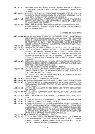86
AÑO 387 AC: PAZ EN ANTALCIDAS ENTRE ESPARTA Y ATENAS. PERSIA ACTUA COMO
POTENCIA MEDIADORA.PERSIA TOMA BAJO SU DOMINIO LAS CIUDADES
DE JONIA.
AÑO 384/322: ARISTOTELES: DISCIPULO DE PLATON FUNDARA EL LICEO. ES REALISTA
EN MATERIA DE CIENCIAS SOCIALES -SE APARTA DEL UTOPISMO PLATO-
NICO- SERA EL PRECEPTOR DE ALEJANDRO MAGNO.
AÑO 371 AC: BATALLA DE LEUCTRA: EL GENIAL ESTRATEGA TEBANO EPAMINONDAS
DERROTA TOTALMENTE A LOS ESPARTANOS. COMIENZA LA DECADEN-
CIA IRREVERSIBLE DE ESPARTA.
AÑO 362 AC: BATALLA DE MANTINEA: NUEVA VICTORIA TEBANA SOBRE ESPARTA.
ATENAS Y ESPARTA APARECEN AGOTADAS TRAS LA SANGRIENTA GUE-
RRA DEL PELOPONESO.
Ascenso de Macedonia
AÑO 359-336 AC: FILIPO II DE MACEDONIA (FUE EDUCADO EN TEBAS Y CONOCIO LAS
ESTRATEGIAS DE EPAMINONDAS -DE LINEA OBLICUA- Y DE POLOPIDAS,
COMBINO HABILMENTE ESAS ESTRATEGIAS EN LA FALANGE -FORMACION
DE INFANTERIA EN CUÑA- Y LOS REGIMIENTOS -ILE- DE CABALLEROS
NOBLES EN FORMA ORGANICA. SU EJERCITO SE TORNO IRRESISTIBLE).
AÑO 352 AC: FILIPO II CONQUISTA TESALIA.
AÑO 346 AC: FILIPO DERROTA A LOS FOLIOS Y ES ADMITIDO EN LA LIGA DE DELOS.
AÑO 343/342: LOS MACEDONIOS CONQUISTAN TRACIA. EN ATENAS DEMOSTENES
ENCABEZA EL PARTIDO ANTIMACEDONICO, SUS CELEBRES FILIPICAS
INTENTAN ALERTAR A LOS ATENIENSES SOBRE LAS INTENCIONES
HEGEMONICAS DE FILIPO. ISOCRATES POR EL CONTRARIO CREE QUE
TODOS LOS GRIEGOS DEBEN UNIRSE TRAS DE FILIPO PARA HELENIZAR
EL MUNDO.
AÑO 338 AC: BATALLA DE QUERONEA: LA VICTORIA DE FILIPO SOBRE LOS GRIEGOS
CONFEDERADOSESSOBRETODODEBIDOALACABALLERIAMACEDONICA
CONDUCIDA POR ALEJANDRO MAGNO.
LA PAZ ES GENEROSAMENTE OFRECIDA A ATENAS.
AÑO 337 AC: LIGA DE CORINTO: LA INTEGRAN TODAS LAS CIUDADES GRIEGAS BAJO
LA HEGEMONIA DEL REY DE MACEDONIA. ESPARTA ES LA UNICA POLIS
QUE QUEDA AFUERA DE LA LIGA.
SE DECIDE LA GUERRA CONTRA PERSIA Y LA LIBERACION DE LAS
CIUDADES JONIAS DEL ASIA MENOR.
AÑO 336 AC: FILIPO DE MACEDONIA MUERE ASESINADO.
AÑO 336-323 AC: ALEJANDRO MAGNO SUCEDE A FILIPO EN EL TRONO DE MACEDONIA.
AÑO 334 AC: ALEJANDRO VENCE A LOS PERSAS EN LA BATALLA DE GRANICO - SON
LIBERADAS LAS CIUDADES GRIEGAS DE ASIA MENOR. OCUPACION DE
FRIGIA Y CARIA.
AÑO 333 AC: VICTORIA DE ALEJANDRO EN ISSO SOBRE LOS PERSAS COMANDADOS
POR DARIO III.
AÑO 332-331 AC: ALEJANDRO CONQUISTA SIRIA Y EGIPTO. SE FUNDA LA CIUDAD DE
ALEJANDRIA.
AÑO 331 AC: BATALLA DE GAUGAMELA: ALEJANDRO CONQUISTA ASIRIA, BABILONIA Y
SUSA.
AÑO 330 AC: ALEJANDRO INCENDIA PERSEPOLIS Y OCUPA PASARGADE Y ECBATANA.
AÑO 329 AC: ALEJANDRO CONQUISTA EL IRAN ORIENTAL.
AÑO 328 AC: ALEJANDRO SE CASA CON LA PRINCESA ROXANA. SE TRATA DE UN ACTO
POLITICO DE ACERCAMIENTO A LOS PERSAS. PROMUEVE LOS MATRIMO-
NIOS MIXTOS ENTRE GRIEGOS Y PERSAS Y DE HELENIZACION DE LOS
PUEBLOS CONQUISTADOS. SE FUNDAN MAS DE 70 CIUDADES POR TODO
EL IMPERIO PARA DIFUNDIR LA CULTURA GRIEGA. SE CONSTRUYEN
CARRETERAS, CANALES Y OBRAS MONUMENTALES.
AÑO 327-325 AC: CAMPAÑA DE ALEJANDRO A LA INDIA.
AÑO 323 AC: EL 13 DE JUNIO MUERE ALEJANDRO EN BABILONIA A LOS 33 AÑOS DE
EDAD. HABIA LOGRADO HELENIZAR PERSIA, SIRIA Y EGIPTO Y DOMINAR
EL MUNDO GRIEGO. EL KOINE ERA EL IDIOMA UNIVERSAL Y LA CULTURA
GRIEGA EL PARADIGMA DEL MUNDO CONOCIDO.
 