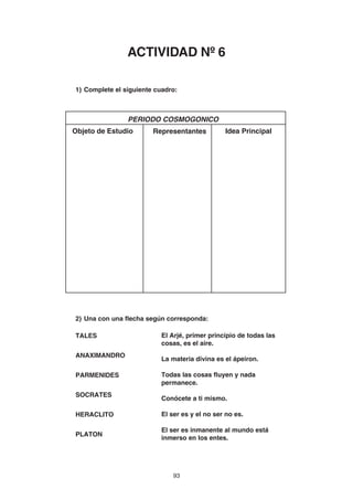 93
PERIODO COSMOGONICO
Objeto de Estudio Representantes Idea Principal
1) Complete el siguiente cuadro:
2) Una con una flecha según corresponda:
TALES
ANAXIMANDRO
PARMENIDES
SOCRATES
HERACLITO
PLATON
El Arjé, primer principio de todas las
cosas, es el aire.
La materia divina es el ápeiron.
Todas las cosas fluyen y nada
permanece.
Conócete a ti mismo.
El ser es y el no ser no es.
El ser es inmanente al mundo está
inmerso en los entes.
ACTIVIDAD Nº 6
 