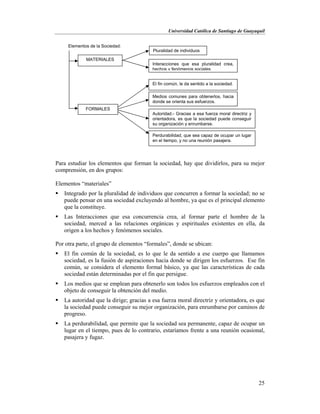 Universidad Católica de Santiago de Guayaquil
25
Para estudiar los elementos que forman la sociedad, hay que dividirlos, para su mejor
comprensión, en dos grupos:
Elementos “materiales”
 Integrado por la pluralidad de individuos que concurren a formar la sociedad; no se
puede pensar en una sociedad excluyendo al hombre, ya que es el principal elemento
que la constituye.
 Las Interacciones que esa concurrencia crea, al formar parte el hombre de la
sociedad, merced a las relaciones orgánicas y espirituales existentes en ella, da
origen a los hechos y fenómenos sociales.
Por otra parte, el grupo de elementos “formales”, donde se ubican:
 El fin común de la sociedad, es lo que le da sentido a ese cuerpo que llamamos
sociedad, es la fusión de aspiraciones hacia donde se dirigen los esfuerzos. Ese fin
común, se considera el elemento formal básico, ya que las características de cada
sociedad están determinadas por el fin que persigue.
 Los medios que se emplean para obtenerlo son todos los esfuerzos empleados con el
objeto de conseguir la obtención del medio.
 La autoridad que la dirige; gracias a esa fuerza moral directriz y orientadora, es que
la sociedad puede conseguir su mejor organización, para enrumbarse por caminos de
progreso.
 La perdurabilidad, que permite que la sociedad sea permanente, capaz de ocupar un
lugar en el tiempo, pues de lo contrario, estaríamos frente a una reunión ocasional,
pasajera y fugaz.
Pluralidad de individuos
MATERIALES
Interacciones que esa pluralidad crea,
hechos y fenómenos sociales.
FORMALES
El fin común, le da sentido a la sociedad.
Medios comunes para obtenerlos, hacia
donde se orienta sus esfuerzos.
Autoridad.- Gracias a esa fuerza moral directriz y
orientadora, es que la sociedad puede conseguir
su organización y enrumbarse.
Perdurabilidad, que sea capaz de ocupar un lugar
en el tiempo, y no una reunión pasajera.
Elementos de la Sociedad:
 