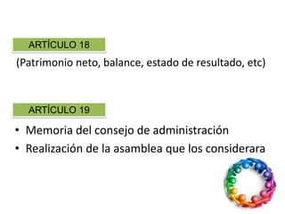 Articulo 18
(Patrimonio neto, balance, estado de resultado, etc)
Articulo 19
• Memoria del consejo de administración
• Realización de la asamblea que los considerara
ARTÍCULO 18
ARTÍCULO 19
 