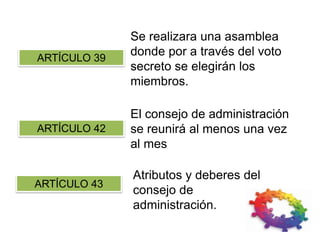 Se realizara una asamblea
donde por a través del voto
secreto se elegirán los
miembros.
El consejo de administración
se reunirá al menos una vez
al mes
Atributos y deberes del
consejo de
administración.
ARTÍCULO 39
ARTÍCULO 42
ARTÍCULO 43
 